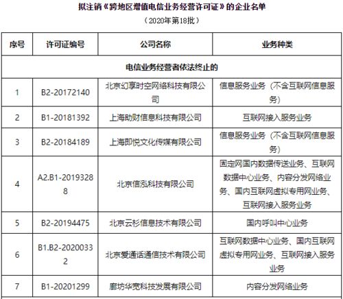 工信部 拟注销海航信息 八爪鱼在线旅游等45家企业跨地区增值电信业务经营许可