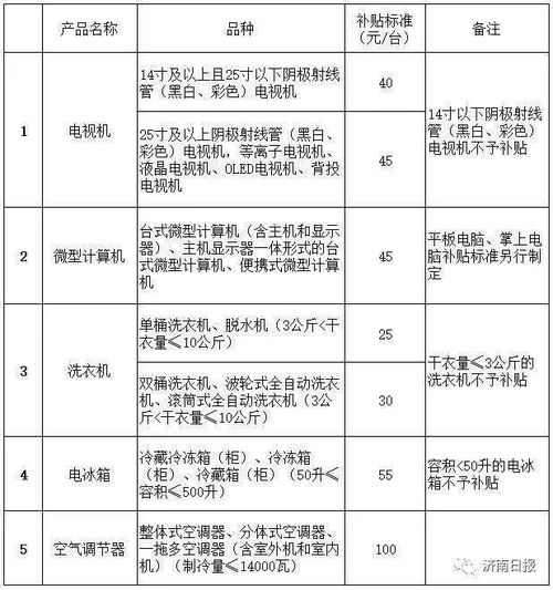 事关出入境 乘车 旅游 四月起,这些新规将影响你我生活