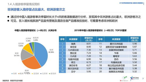 世界旅游联盟 2019中国入境旅游数据分析报告