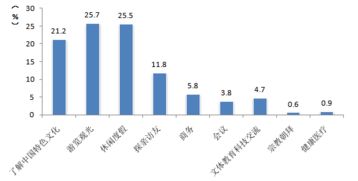 中国旅游研究院 中国入境旅游市场持续稳步增长 客源市场结构调整优化