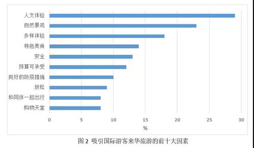 中国入境旅游发展报告2021