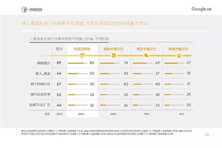 中国入境旅游营销大会,全国开始报名