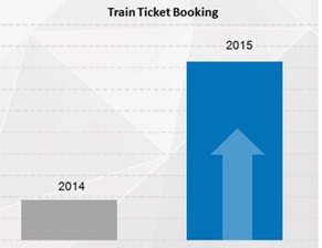 2015中国入境 在线 旅游报告