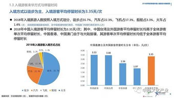 报告 中国入境旅游面临新的战略机遇期