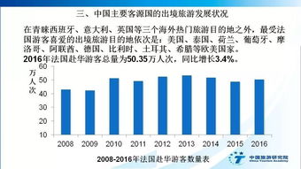 中国入境旅游发展年度报告2017