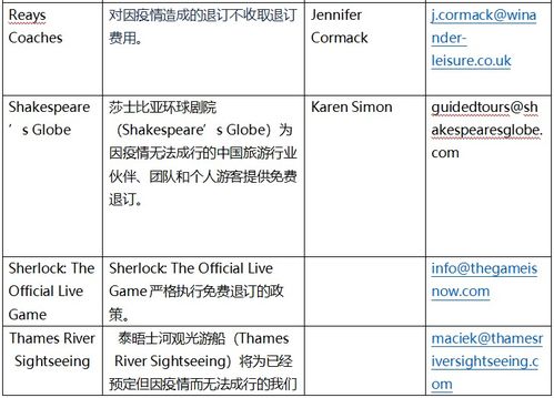 英国入境旅游协会 协调会员企业为受影响中国游客提供免费退订