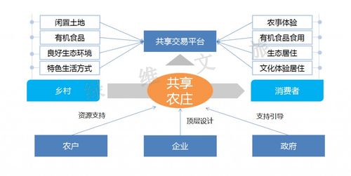 绿维文旅 乡村旅游的十二种重要开发模式