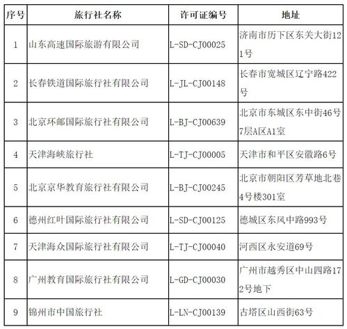 文化和旅游部关于取消旅行社经营出境旅游业务 注销旅行社业务的公告 2020年第二批