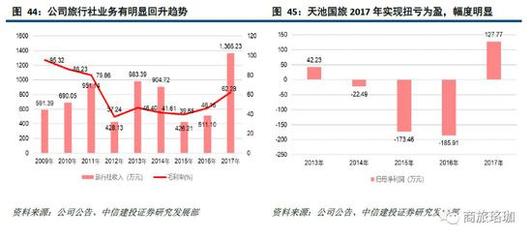 中信建投社服-长白山:资源得天独厚 形势内外向好