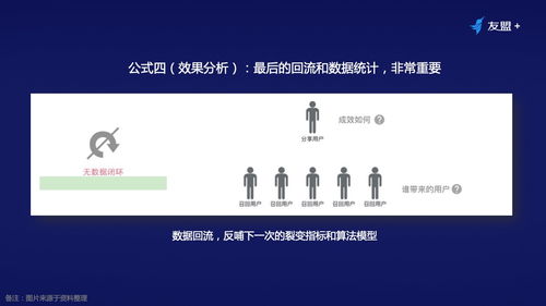 十年产品专家 线上流量越发昂贵,如何通过裂变营销实现业务增长