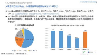 过去这大半年,境外游客来中国看什么