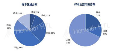 重磅 中国入境旅游市场景气调查报告