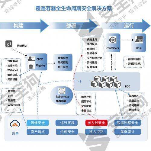 重磅 安全狗 云工作负载安全系列产品全新版本发布