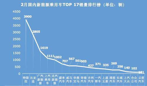 2月车市瞬间 抛锚 ,45张数据图,告诉你车市的现状与未来