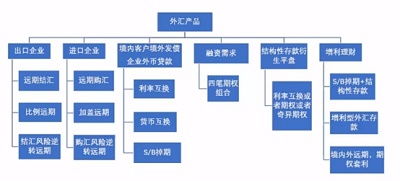 汇率避险是企业跨境业务最坚实的防火墙