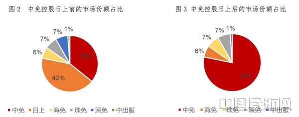 中国进境免税店及免税业务未来发展趋势