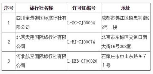 文旅部 取消2家旅行社出境旅游业务,注销3家旅行社的业务 – 执惠