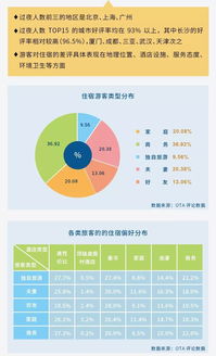 世界旅游联盟发布 2019中国入境旅游数据分析报告