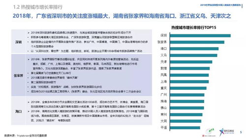 中国入境旅游数据分析报告 2019