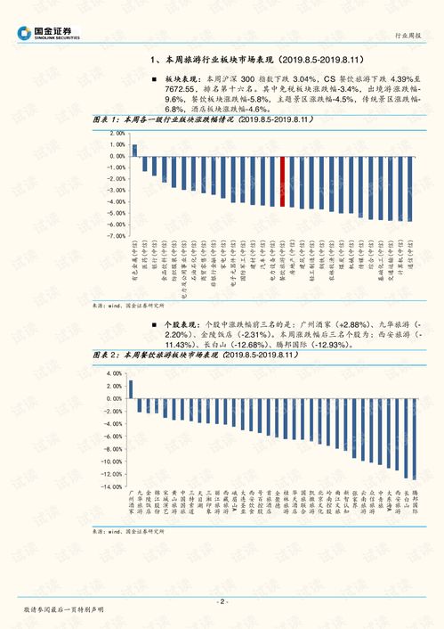 社会服务业行业研究 国旅业绩受汇率变动影响,出境游环境持续低迷.pdf