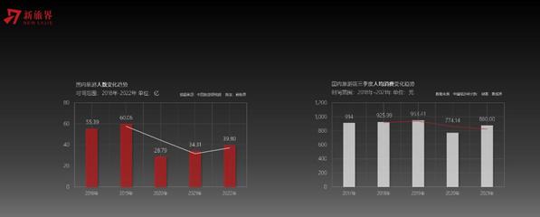 新旅界李阳:选择不放弃,我们终究能成为这个伟大时代的一部分