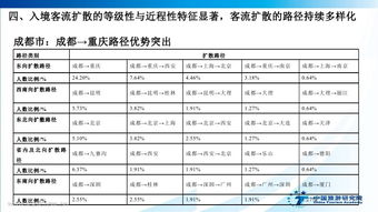 中国旅游研究院 2017中国入境旅游发展年度报告 Useit 知识库