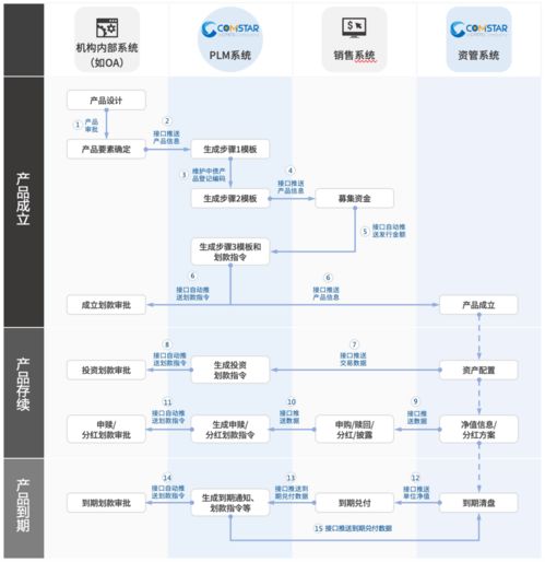 打工人必看 资管业务产品端专属解决方案