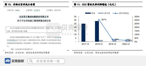 收购 ISSI,北京君正奠定行业领军地位