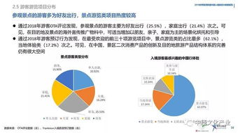 报告 中国入境旅游面临新的战略机遇期