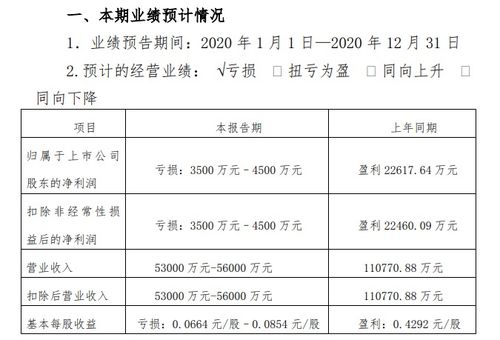 旅游景区2020年业绩普亏 疫情下营收单一寻求突围,再迎企业扎堆IPO潮