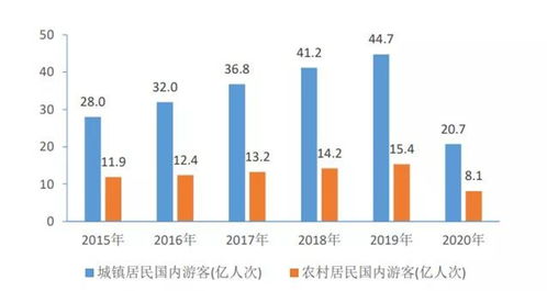 中国国内旅游发展年度报告2021 发布