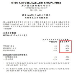 直接发钱 港府刺激旅游放大招,每名入境旅客资助120港元