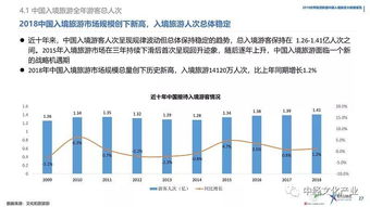 报告 中国入境旅游面临新的战略机遇期