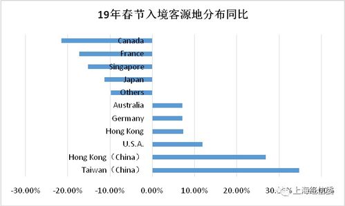 大数据解析春节上海旅游市场