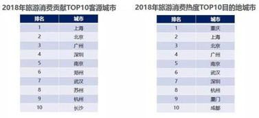 春节出游必看 哪最热门 大数据告诉你不一样的玩法