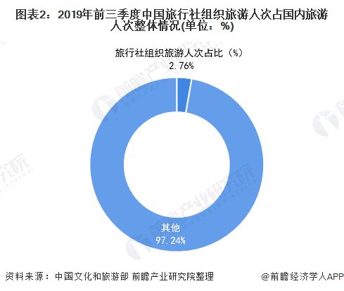 党建和公务活动会是2021年国内旅行社救命稻草么 未必