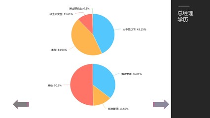 中国旅游协会秘书长张润钢:酒店业的反思与再认识