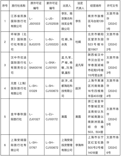 文旅部公布2024年首批许可经营出境游业务旅行社名单