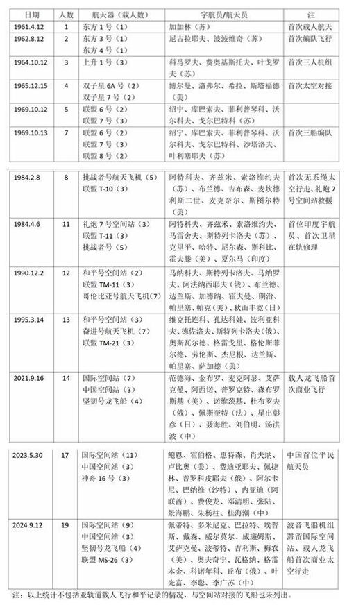 中国的 太空旅游 业务需要加速追赶了