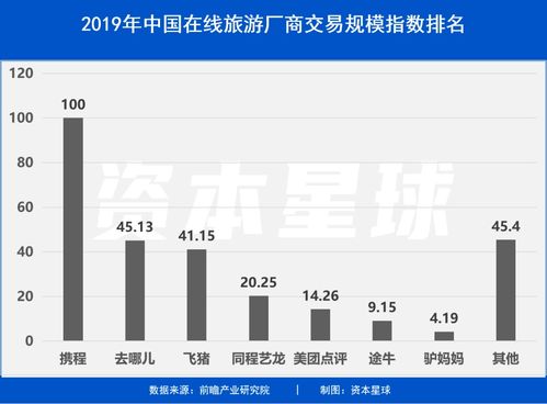 拼多多给旅游 砍一刀