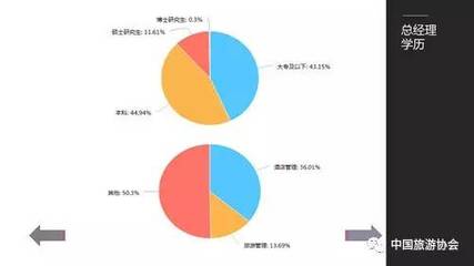 中国旅游协会秘书长张润钢:酒店业的反思与再认识