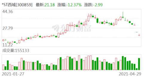 st西域 积极迎接 五一 旅游旺季