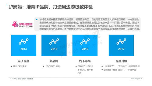 云游早读 中国在线旅游市场年度综合分析 发布 用户需求个性化多元化,体验成产品服务着力点