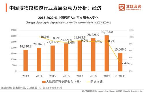 艾媒咨询 2020年中国博物馆旅游行业及典型地市发展研究报告