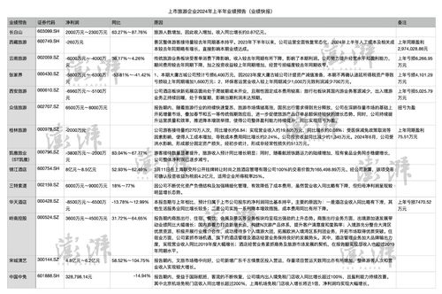 旅游股普跌 已发布上半年业绩预告的上市旅企半数亏损